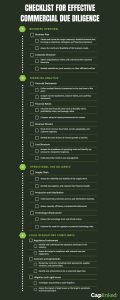 Checklist for Effective Commercial Due Diligence Checklist for Effective Commercial Due Diligence