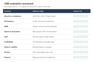 A printable scorecard for rating providers against the same criteria. Printable scorecard for rating VDR providers one to five on security, permissions, DRM, search, Q&A, auditability, setup, pricing, and support.