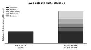 Datasite pricing explained: plans, costs & what's included? Datasite pricing explained: plans, costs & what's included?